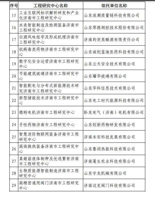 名单所公示部分企业