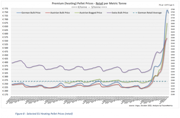 欧盟加热颗粒(零售)价格趋势