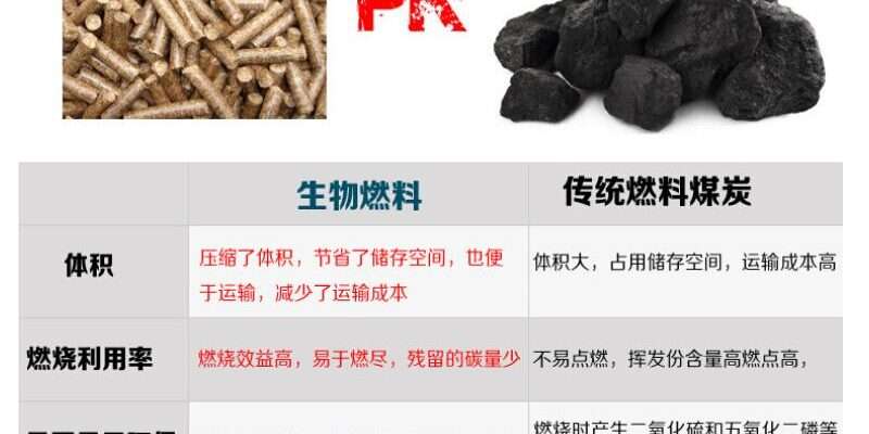 生物质成型燃料替代散煤 加快促进生物质成型燃料替代散煤